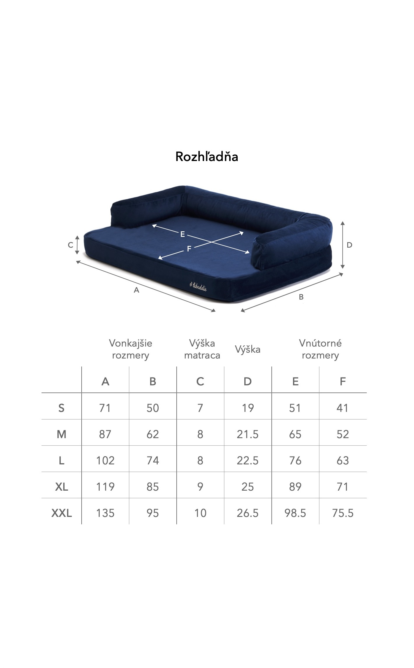 Rozhľadňa - tabuľka veľkostí